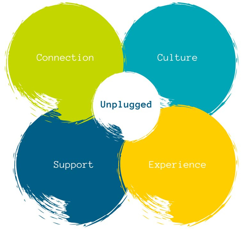 Unplugged SCU themes include connection, experience, culture, impact and value