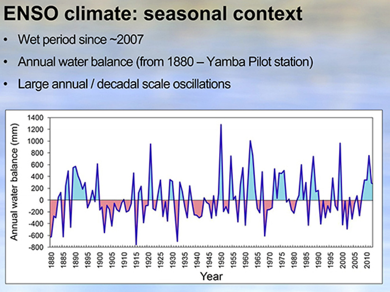 Slide 10: discussing the seasonal context of the findings