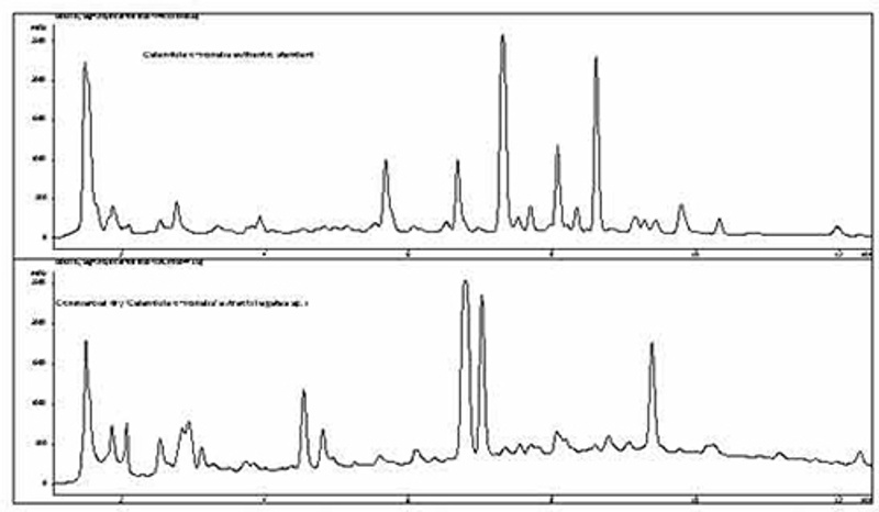 Calendula-hplc