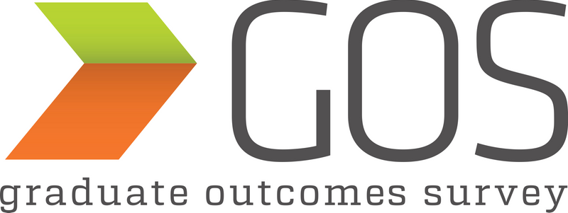 The QILT logo for the Graduate Outcomes Survey